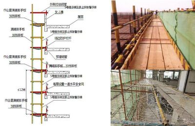 國(guó)慶將至,建筑工程施工安全檢查詳解,PPT下載!