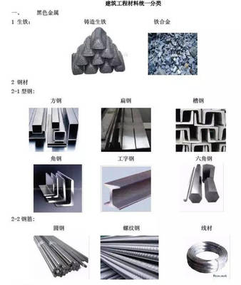 常用建筑材料分類大全,認(rèn)識(shí)一半算你牛!