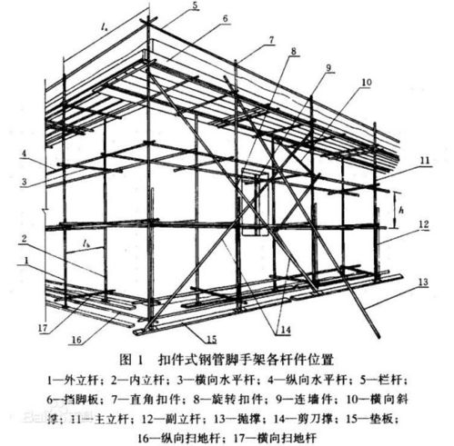 請(qǐng)問(wèn)腳手架里面什么是主立桿,什么是副立桿