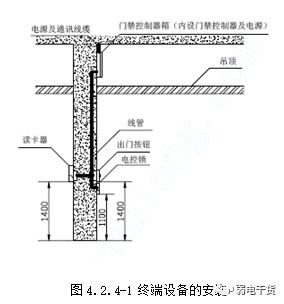 8 建筑智能化施工工藝 門禁系統(tǒng)安裝工藝標準